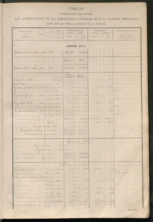 Matrice des propriétés non bâties ; tableau présentant les augmentations et les diminutions survenues dans la matière imposable ; récapitulation ; table alphabétique des propriétaires.