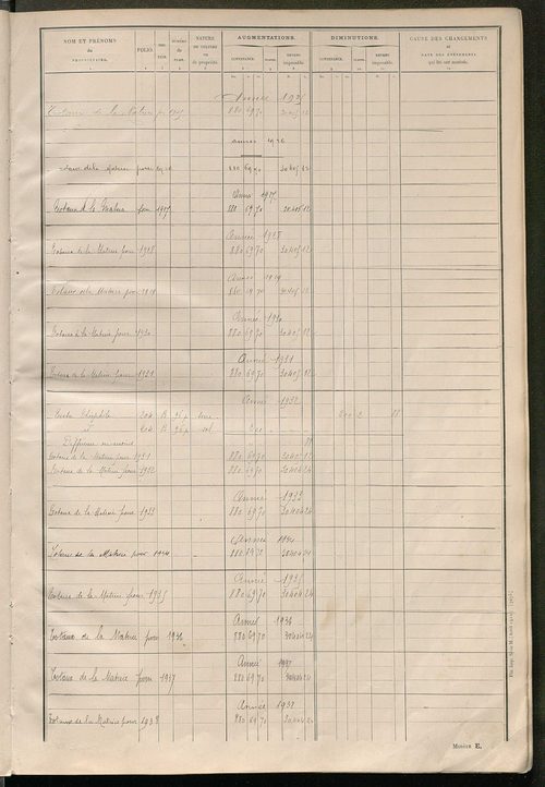 Matrice des propriétés non bâties ; tableau présentant les augmentations et les diminutions survenues dans la matière imposable ; récapitulation ; table alphabétique des propriétaires.