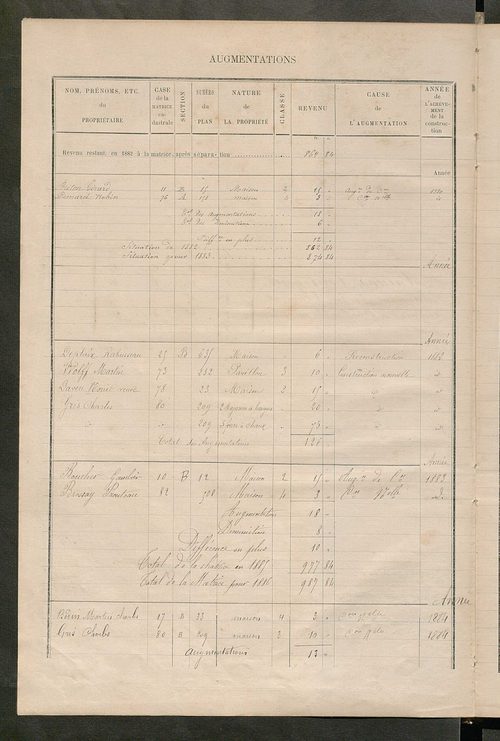 Matrice des propriétés bâties ; augmentations et diminutions, 1883-1891 ; séparation des revenus cadastraux afférents, pour l'année 1882, aux propriétés bâties et non bâties (état-balance) ; table alphabétique des propriétaires.