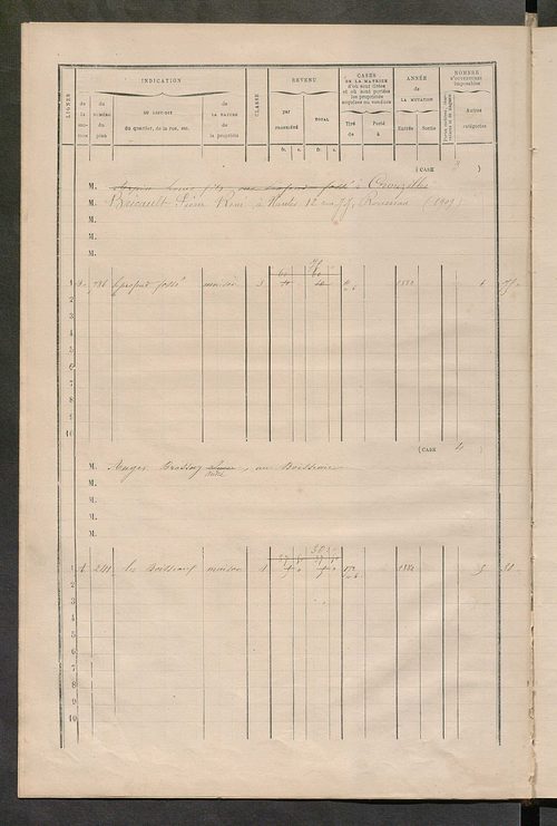 Matrice des propriétés bâties ; augmentations et diminutions, 1883-1891 ; séparation des revenus cadastraux afférents, pour l'année 1882, aux propriétés bâties et non bâties (état-balance) ; table alphabétique des propriétaires.