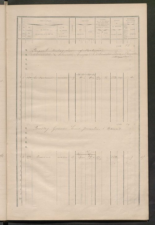 Matrice des propriétés bâties ; augmentations et diminutions, 1883-1891 ; séparation des revenus cadastraux afférents, pour l'année 1882, aux propriétés bâties et non bâties (état-balance) ; table alphabétique des propriétaires.