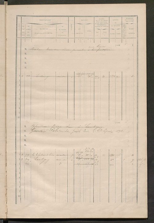 Matrice des propriétés bâties ; augmentations et diminutions, 1883-1891 ; séparation des revenus cadastraux afférents, pour l'année 1882, aux propriétés bâties et non bâties (état-balance) ; table alphabétique des propriétaires.