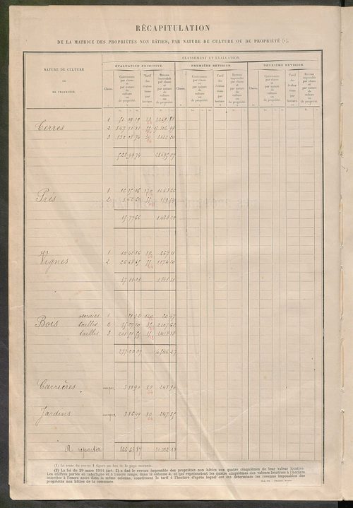Matrice des propriétés non bâties ; tableau présentant les augmentations et les diminutions survenues dans la matière imposable ; récapitulation ; table alphabétique des propriétaires.