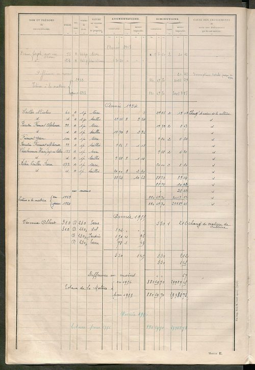 Matrice des propriétés non bâties ; tableau présentant les augmentations et les diminutions survenues dans la matière imposable ; récapitulation ; table alphabétique des propriétaires.