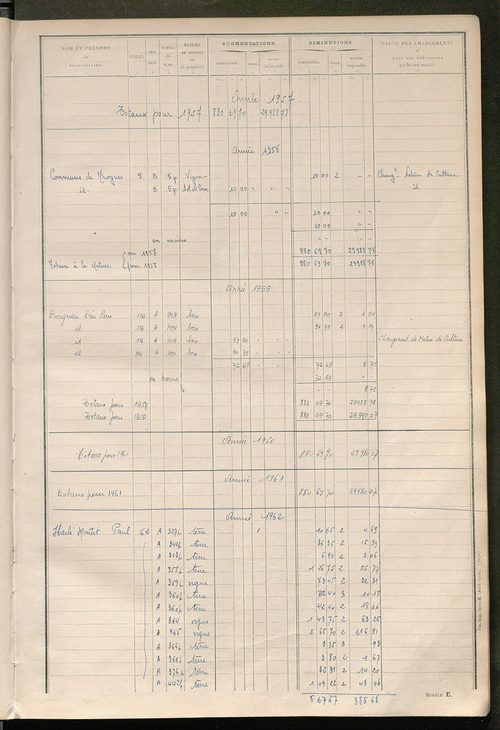 Matrice des propriétés non bâties ; tableau présentant les augmentations et les diminutions survenues dans la matière imposable ; récapitulation ; table alphabétique des propriétaires.