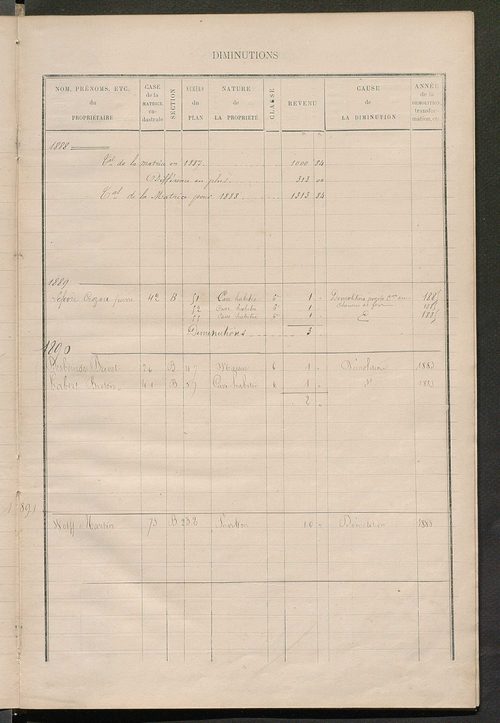 Matrice des propriétés bâties ; augmentations et diminutions, 1883-1891 ; séparation des revenus cadastraux afférents, pour l'année 1882, aux propriétés bâties et non bâties (état-balance) ; table alphabétique des propriétaires.