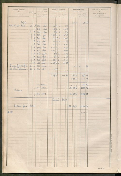 Matrice des propriétés non bâties ; tableau présentant les augmentations et les diminutions survenues dans la matière imposable ; récapitulation ; table alphabétique des propriétaires.