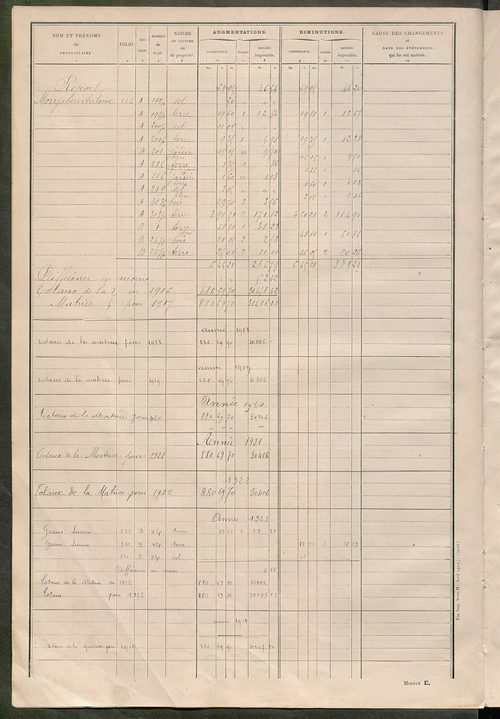 Matrice des propriétés non bâties ; tableau présentant les augmentations et les diminutions survenues dans la matière imposable ; récapitulation ; table alphabétique des propriétaires.