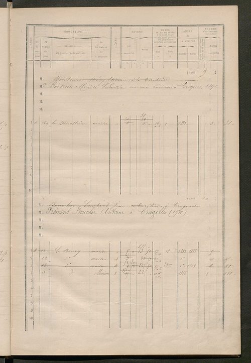 Matrice des propriétés bâties ; augmentations et diminutions, 1883-1891 ; séparation des revenus cadastraux afférents, pour l'année 1882, aux propriétés bâties et non bâties (état-balance) ; table alphabétique des propriétaires.
