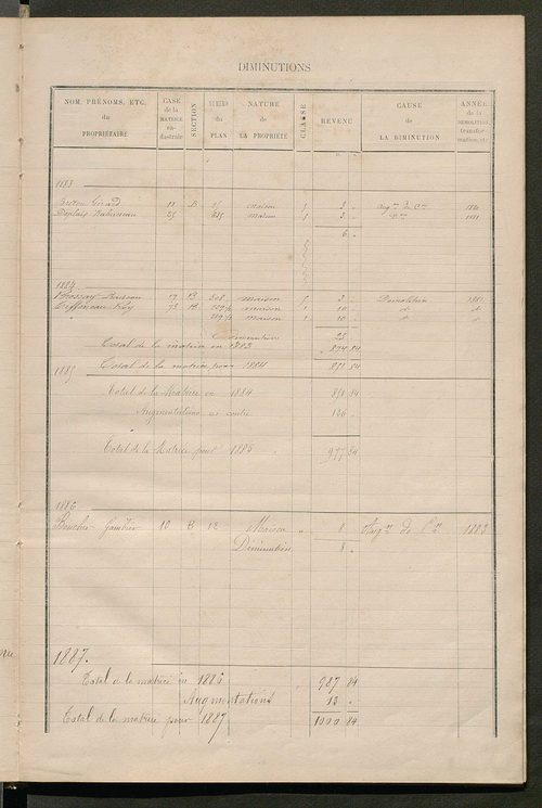 Matrice des propriétés bâties ; augmentations et diminutions, 1883-1891 ; séparation des revenus cadastraux afférents, pour l'année 1882, aux propriétés bâties et non bâties (état-balance) ; table alphabétique des propriétaires.