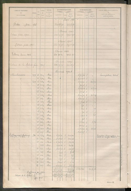 Matrice des propriétés non bâties ; tableau présentant les augmentations et les diminutions survenues dans la matière imposable ; récapitulation ; table alphabétique des propriétaires.