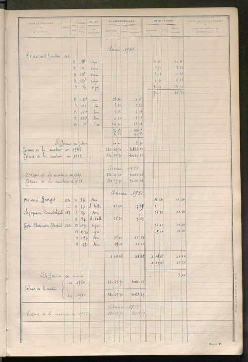 Matrice des propriétés non bâties ; tableau présentant les augmentations et les diminutions survenues dans la matière imposable ; récapitulation ; table alphabétique des propriétaires.