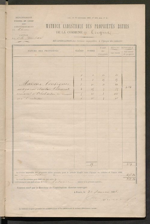Matrice des propriétés bâties ; augmentations et diminutions, 1883-1891 ; séparation des revenus cadastraux afférents, pour l'année 1882, aux propriétés bâties et non bâties (état-balance) ; table alphabétique des propriétaires.