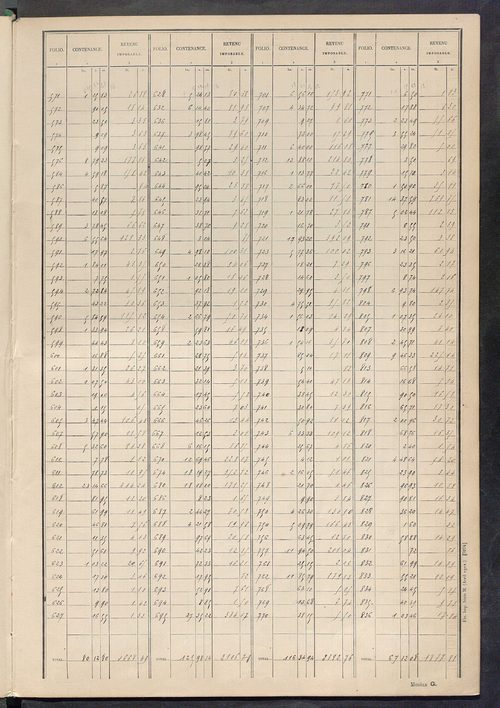 Tableau présentant les augmentations et les diminutions survenues dans la matière imposable ; récapitulation ; table alphabétique des propriétaires ; matrice des propriétés non bâties, fol. 1 à 488.