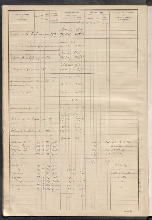 Tableau présentant les augmentations et les diminutions survenues dans la matière imposable ; récapitulation ; table alphabétique des propriétaires ; matrice des propriétés non bâties, fol. 1 à 488.