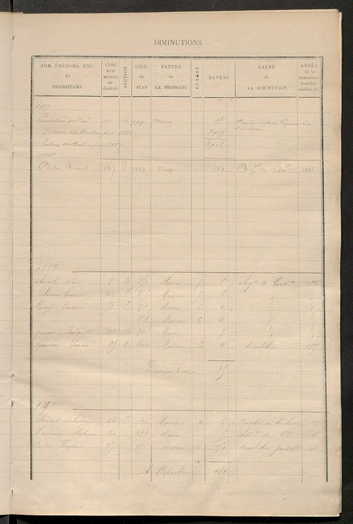Matrice des propriétés bâties ; augmentations et diminutions, 1883-1891 ; séparation des revenus cadastraux afférents, pour l'année 1882, aux propriétés bâties et non bâties (état-balance) ; table alphabétique des propriétaires.
