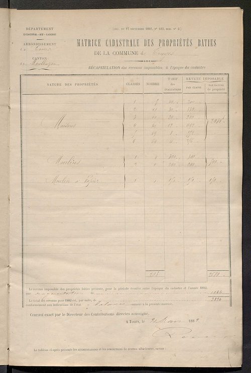 Matrice des propriétés bâties ; augmentations et diminutions, 1883-1891 ; séparation des revenus cadastraux afférents, pour l'année 1882, aux propriétés bâties et non bâties (état-balance) ; table alphabétique des propriétaires.