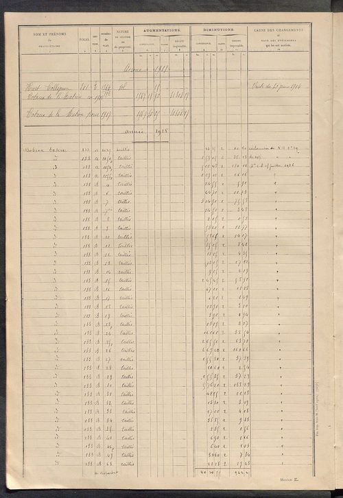 Tableau présentant les augmentations et les diminutions survenues dans la matière imposable ; récapitulation ; table alphabétique des propriétaires ; matrice des propriétés non bâties, fol. 1 à 488.