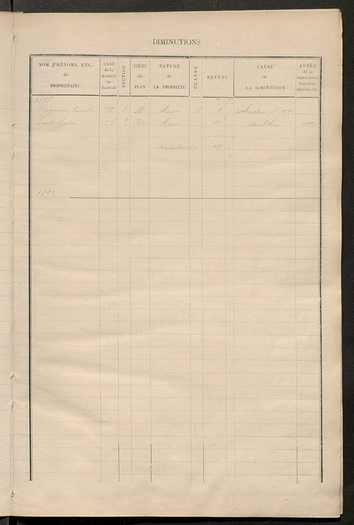 Matrice des propriétés bâties ; augmentations et diminutions, 1883-1891 ; séparation des revenus cadastraux afférents, pour l'année 1882, aux propriétés bâties et non bâties (état-balance) ; table alphabétique des propriétaires.