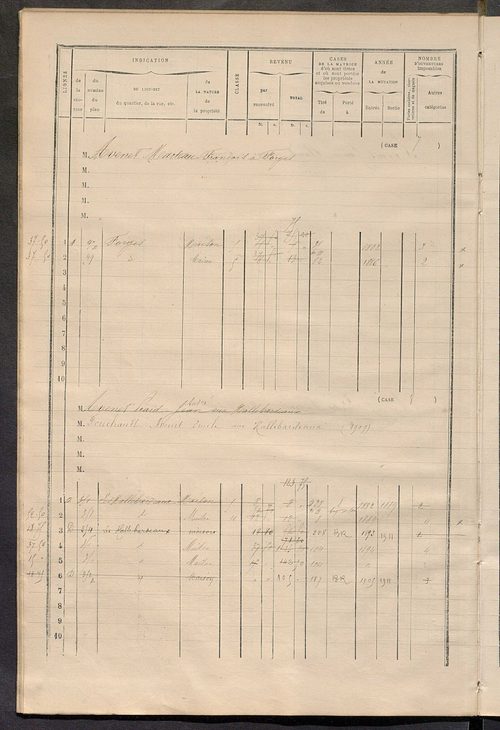 Matrice des propriétés bâties ; augmentations et diminutions, 1883-1891 ; séparation des revenus cadastraux afférents, pour l'année 1882, aux propriétés bâties et non bâties (état-balance) ; table alphabétique des propriétaires.