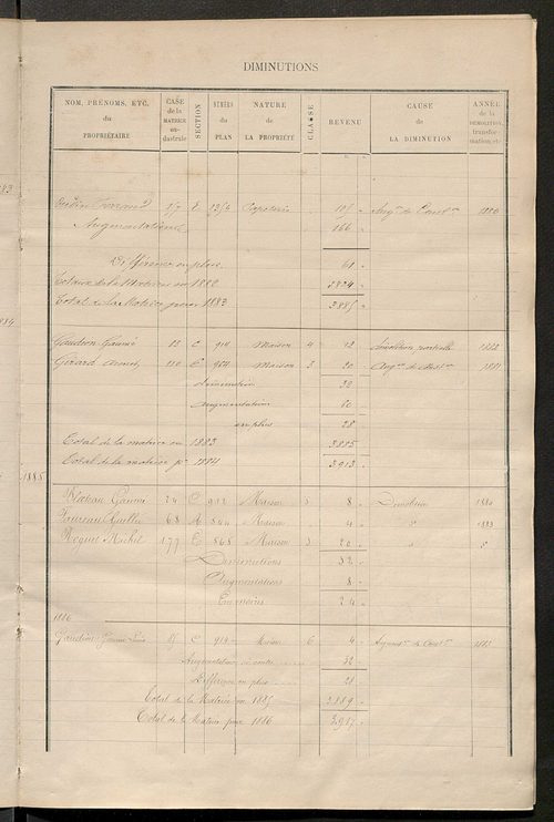 Matrice des propriétés bâties ; augmentations et diminutions, 1883-1891 ; séparation des revenus cadastraux afférents, pour l'année 1882, aux propriétés bâties et non bâties (état-balance) ; table alphabétique des propriétaires.