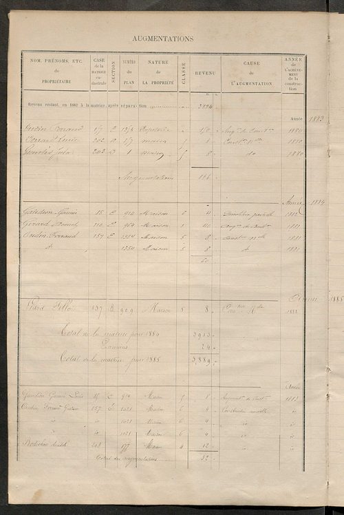 Matrice des propriétés bâties ; augmentations et diminutions, 1883-1891 ; séparation des revenus cadastraux afférents, pour l'année 1882, aux propriétés bâties et non bâties (état-balance) ; table alphabétique des propriétaires.