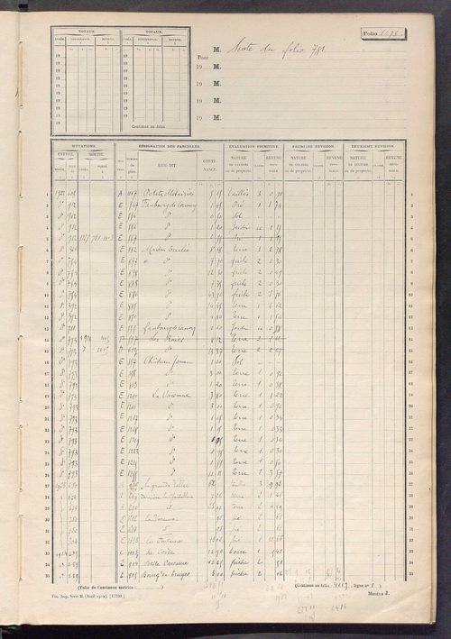 Matrice des propriétés non bâties, fol. 1089 à 1282.