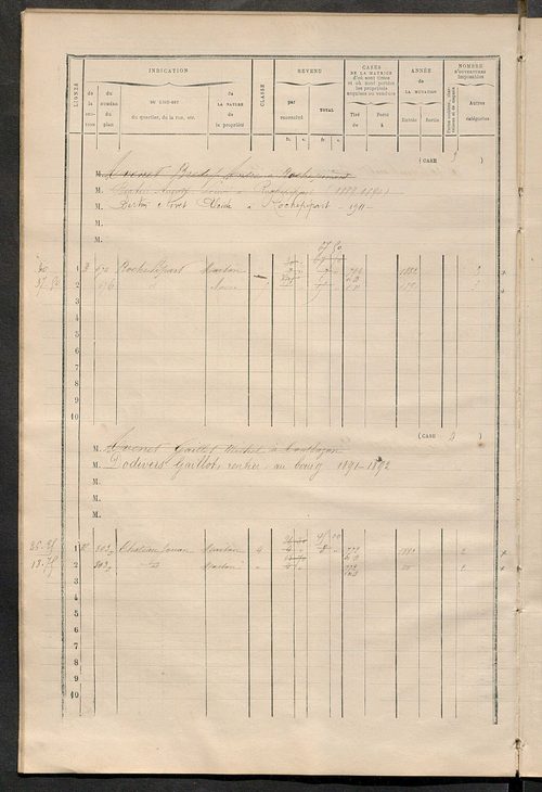 Matrice des propriétés bâties ; augmentations et diminutions, 1883-1891 ; séparation des revenus cadastraux afférents, pour l'année 1882, aux propriétés bâties et non bâties (état-balance) ; table alphabétique des propriétaires.