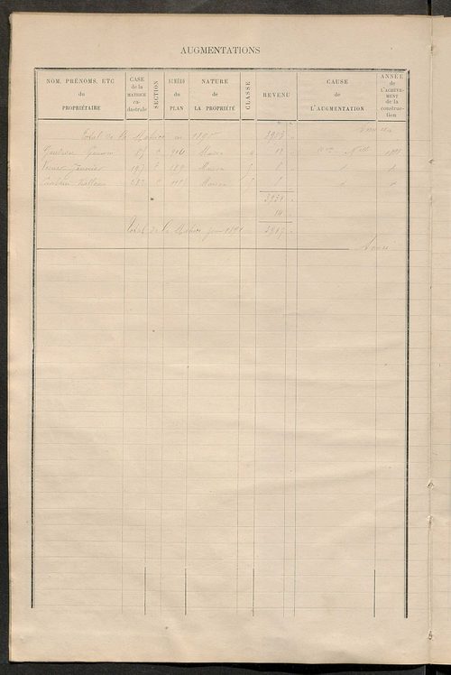Matrice des propriétés bâties ; augmentations et diminutions, 1883-1891 ; séparation des revenus cadastraux afférents, pour l'année 1882, aux propriétés bâties et non bâties (état-balance) ; table alphabétique des propriétaires.