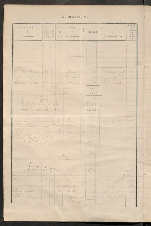 Matrice des propriétés bâties ; augmentations et diminutions, 1883-1891 ; séparation des revenus cadastraux afférents, pour l'année 1882, aux propriétés bâties et non bâties (état-balance) ; table alphabétique des propriétaires.