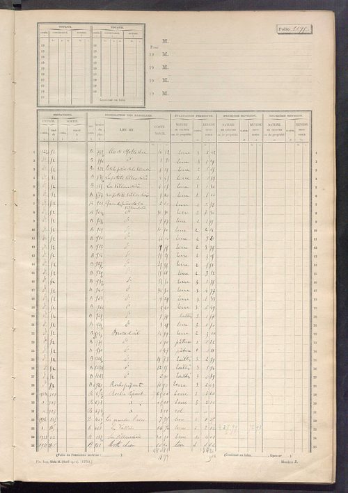 Matrice des propriétés non bâties, fol. 1089 à 1282.