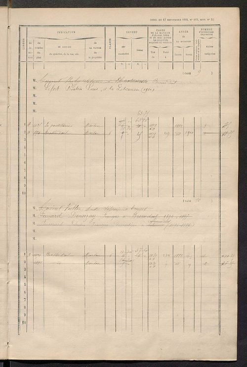 Matrice des propriétés bâties ; augmentations et diminutions, 1883-1891 ; séparation des revenus cadastraux afférents, pour l'année 1882, aux propriétés bâties et non bâties (état-balance) ; table alphabétique des propriétaires.