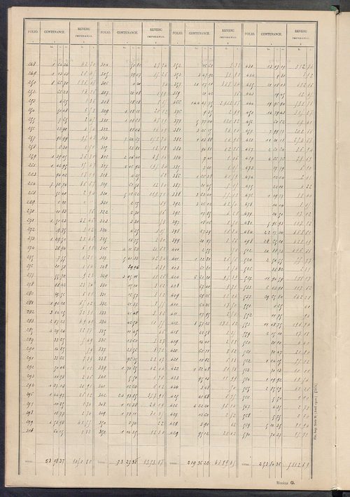 Tableau présentant les augmentations et les diminutions survenues dans la matière imposable ; récapitulation ; table alphabétique des propriétaires ; matrice des propriétés non bâties, fol. 1 à 488.