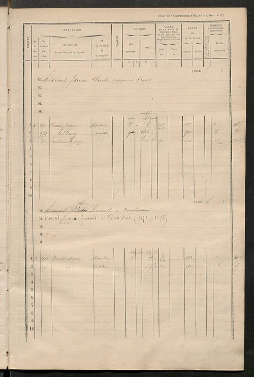 Matrice des propriétés bâties ; augmentations et diminutions, 1883-1891 ; séparation des revenus cadastraux afférents, pour l'année 1882, aux propriétés bâties et non bâties (état-balance) ; table alphabétique des propriétaires.
