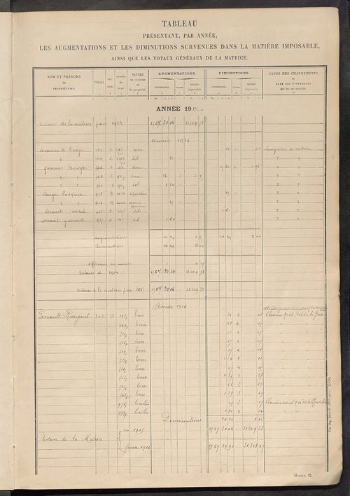 Tableau présentant les augmentations et les diminutions survenues dans la matière imposable ; récapitulation ; table alphabétique des propriétaires ; matrice des propriétés non bâties, fol. 1 à 488.