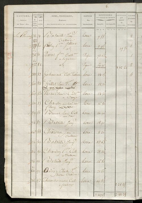 Sections E et F.