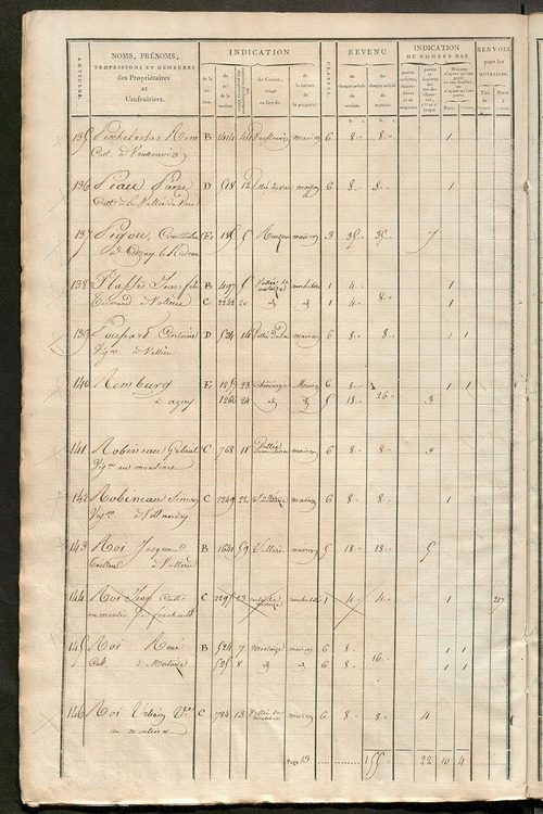 Matrice de rôle pour la contribution foncière et celle des portes et fenêtres.