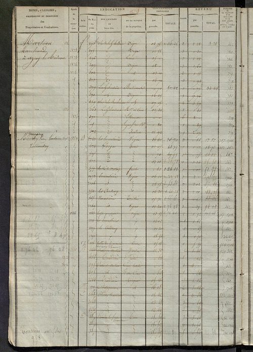 Matrice des propriétés foncières, fol. 929 à 1418 ; récapitulation des contenances et des revenus de la matrice cadastrale, 1823-1837 ; table alphabétique des propriétaires.