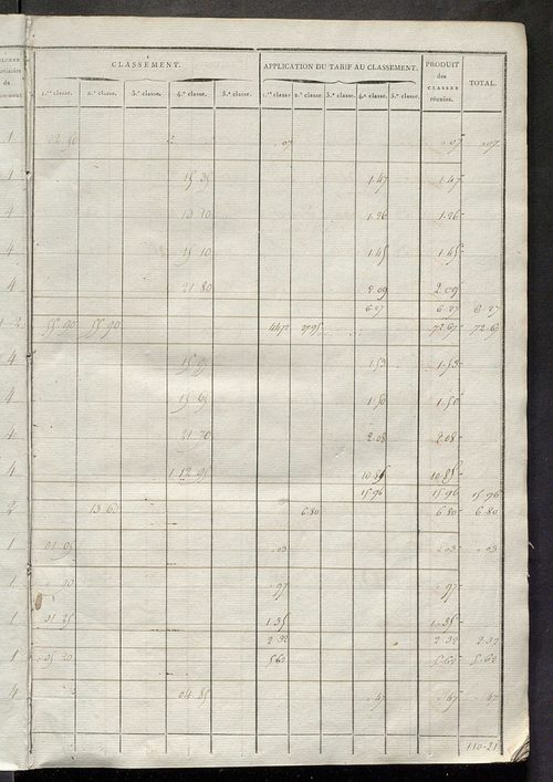 Sections E et F.