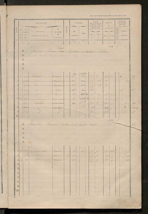 Matrice des propriétés bâties ; augmentations et diminutions, 1883-1891 ; séparation des revenus cadastraux afférents, pour l'année 1882, aux propriétés bâties et non bâties (état-balance) ; table alphabétique des propriétaires.