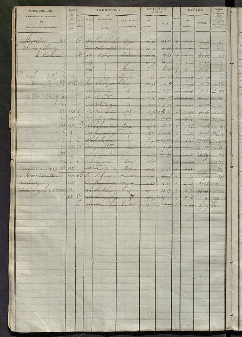 Matrice des propriétés foncières, fol. 929 à 1418 ; récapitulation des contenances et des revenus de la matrice cadastrale, 1823-1837 ; table alphabétique des propriétaires.