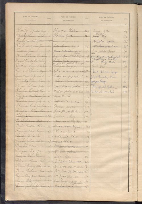 Matrice des propriétés bâties ; récapitulation ; table alphabétique des propriétaires.