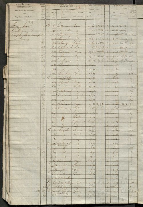 Matrice des propriétés foncières, fol. 929 à 1418 ; récapitulation des contenances et des revenus de la matrice cadastrale, 1823-1837 ; table alphabétique des propriétaires.