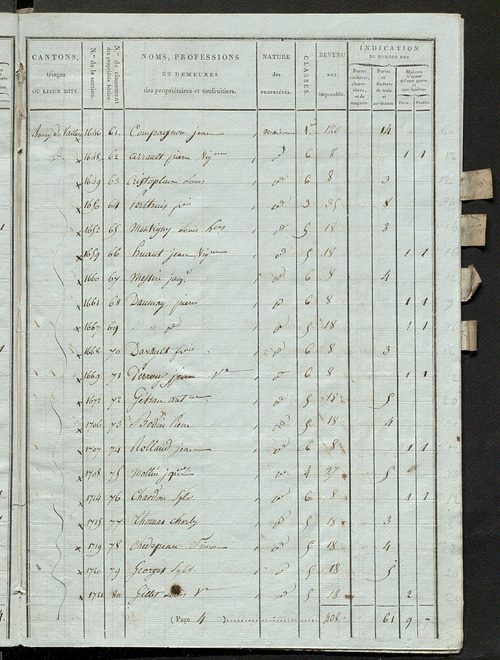 Tableau indicatif des propriétaires et des propriétés bâties.