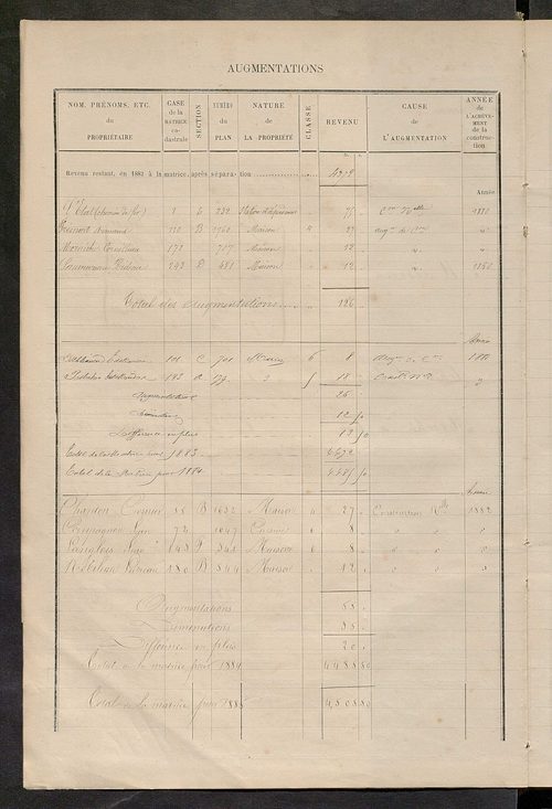 Matrice des propriétés bâties ; augmentations et diminutions, 1883-1891 ; séparation des revenus cadastraux afférents, pour l'année 1882, aux propriétés bâties et non bâties (état-balance) ; table alphabétique des propriétaires.