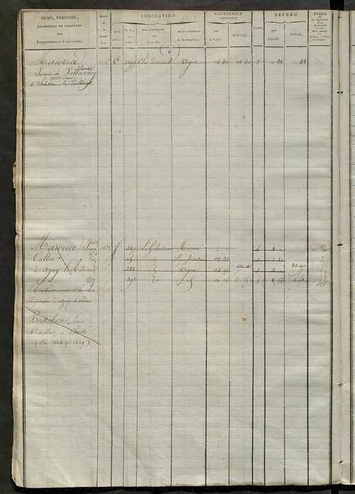 Matrice des propriétés foncières, fol. 929 à 1418 ; récapitulation des contenances et des revenus de la matrice cadastrale, 1823-1837 ; table alphabétique des propriétaires.