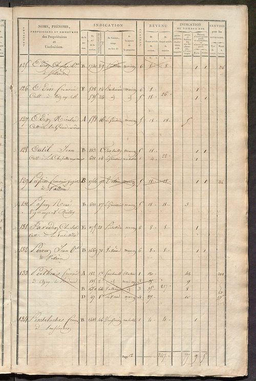 Matrice de rôle pour la contribution foncière et celle des portes et fenêtres.