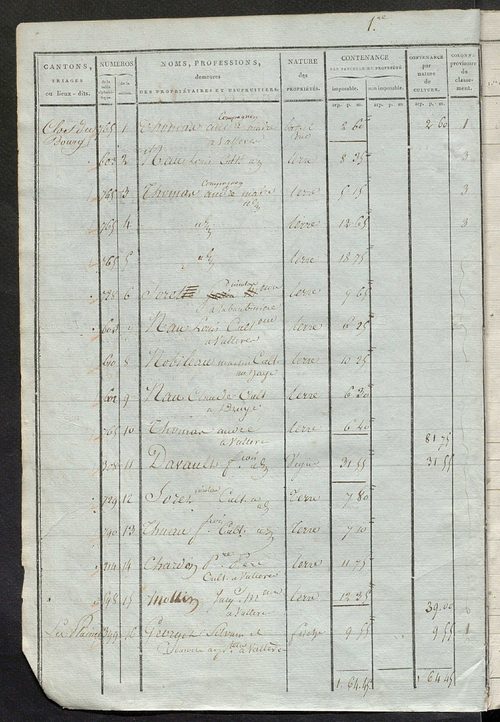 Sections E et F.