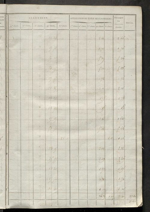 Sections E et F.