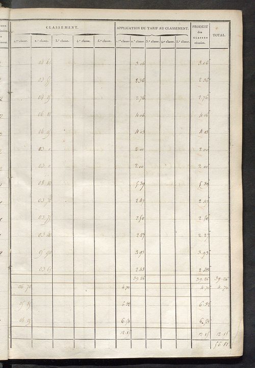 Sections C et D.